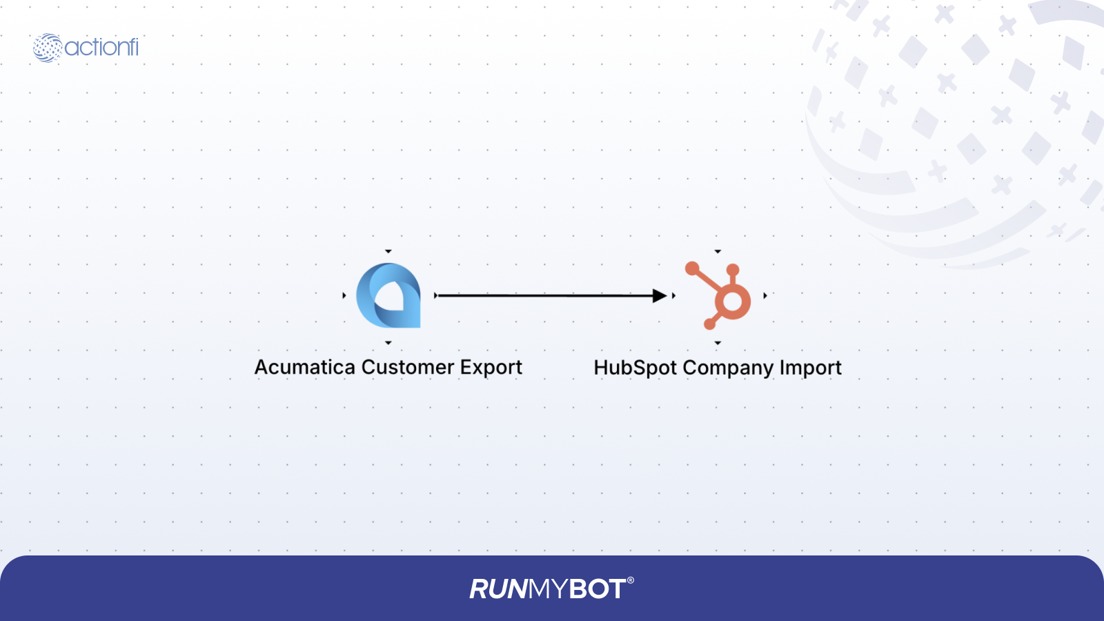 Acumatica Customer to HubSpot Company Diagram